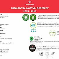 Sustainable achievements 2023-2025